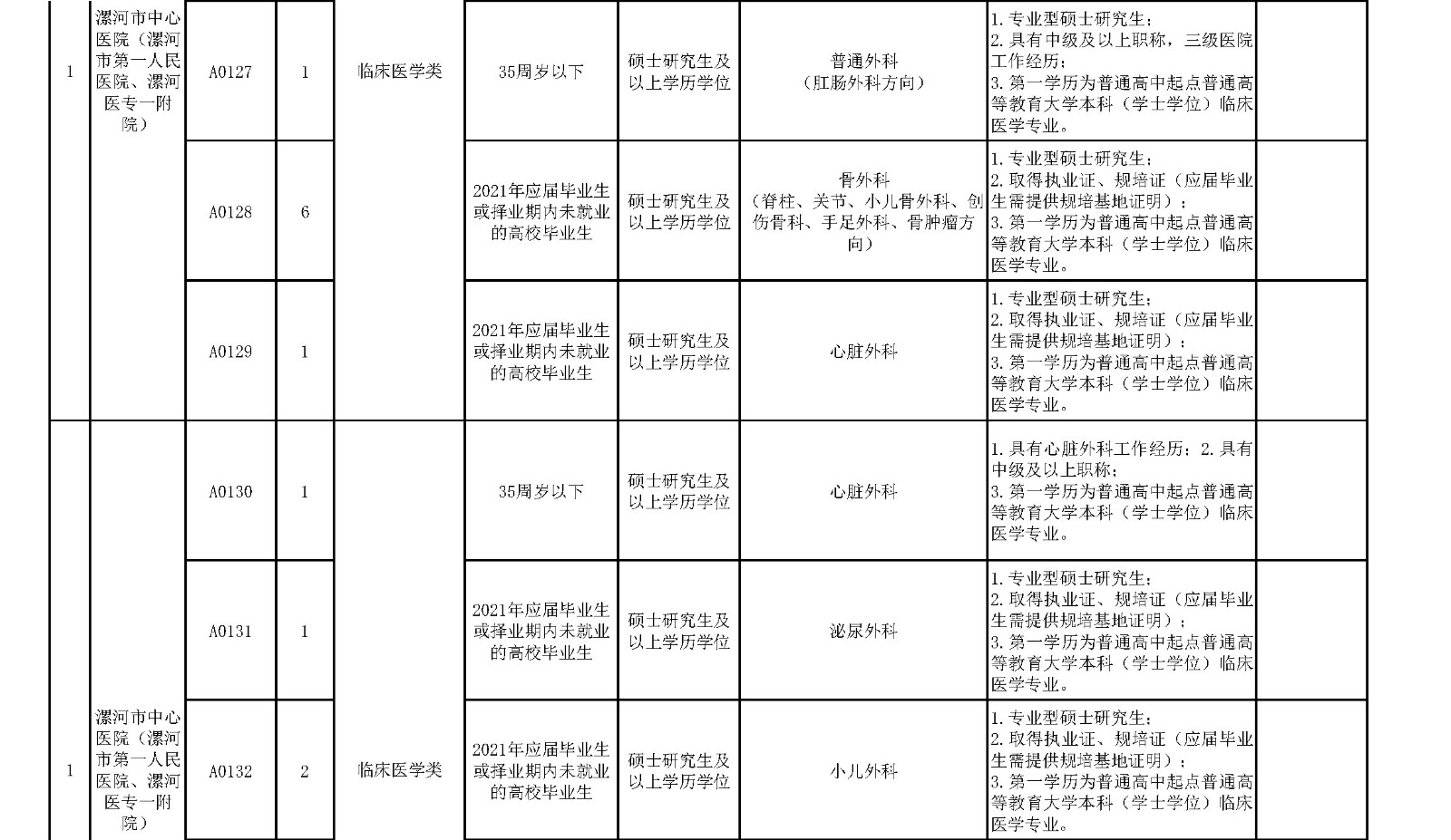 附件1.漯河市中心醫(yī)院臨床醫(yī)學(xué)、緊缺人才崗位2021年公開(kāi)招聘工作人員計(jì)劃表_頁(yè)面_4_副本.jpg