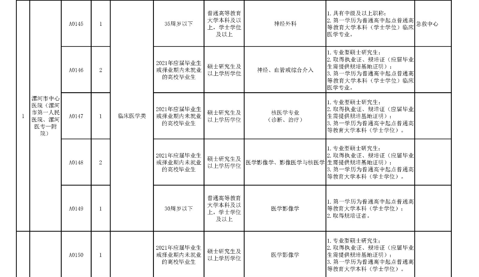 附件1.漯河市中心醫(yī)院臨床醫(yī)學(xué)、緊缺人才崗位2021年公開(kāi)招聘工作人員計(jì)劃表_頁(yè)面_7_副本.jpg