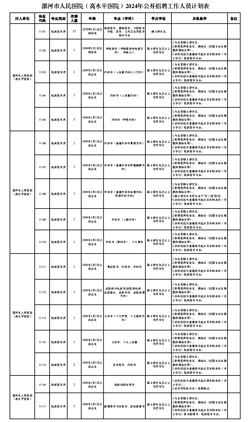 附件1：漯河市人民醫(yī)院（高水平醫(yī)院）2024年公開招聘工作人員計(jì)劃表.png