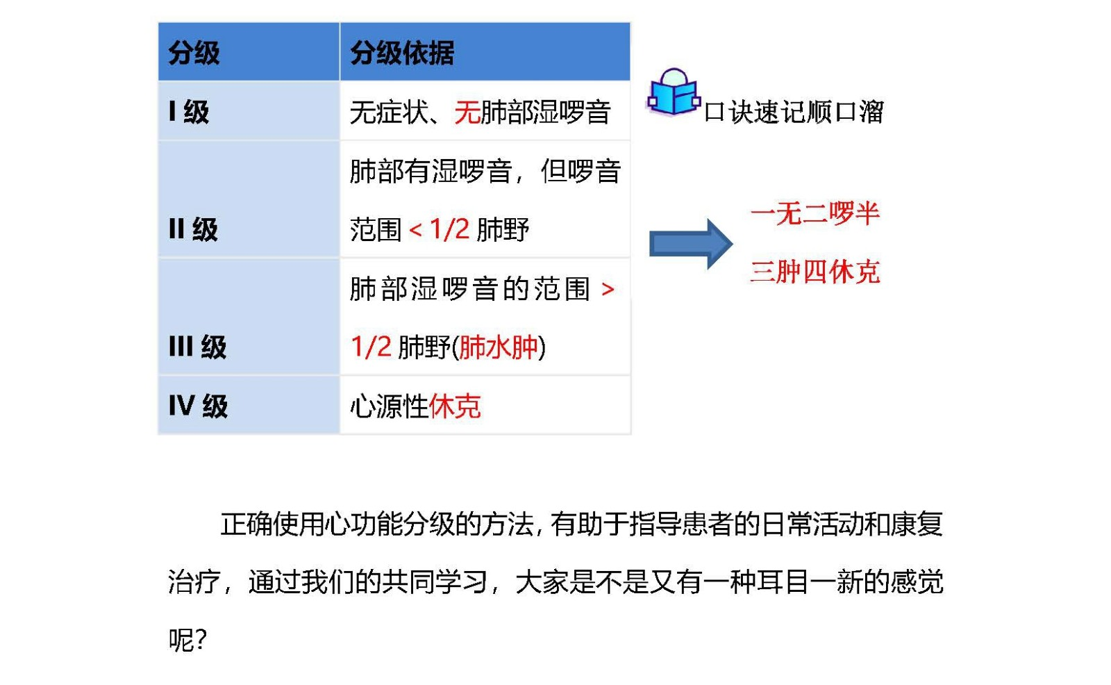 （發(fā)）心功能分級“1234”，So Easy !_頁面_6.jpg